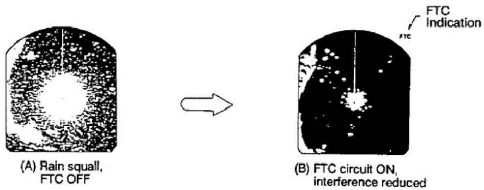 (A) Rain squall, FTC OFF (B) FTC circuit ON, interference reduced FTC Indication