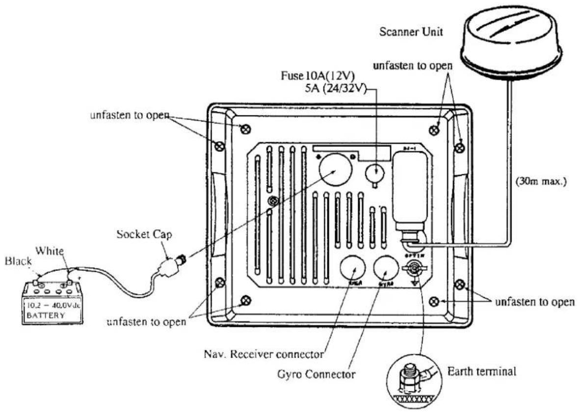 Scanner Unit Fuse 10A(12V) 5A (24/32V) unfasten to open (unfasten to open) 30m max.) Socket Cap White Black 10.2 - 40.0Vdc BATTERY Nav. Receiver connector Gyro Connector Earth terminal