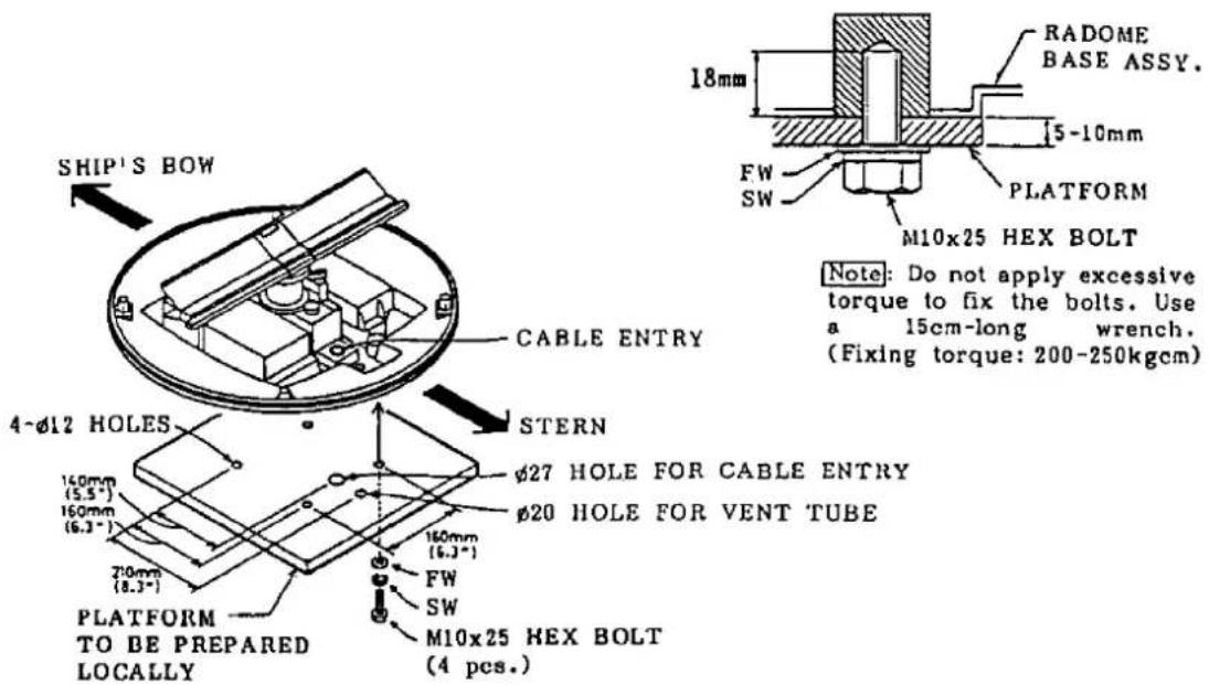 SHIP'S BOW CABLE ENTRY STERN 4-Ø12 HOLES φ27 HOLE FOR CABLE ENTRY φ20 HOLE FOR VENT TUBE 160mm (6.3°) FW SW M10x25 HEX BOLT PLATFORM TO BE PREPARED LOCALLY 18mm RADOME BASE ASSY. 5-10mm FW SW PLATFORM M10x25 HEX BOLT Note: Do not apply excessive torque to fix the bolts. Use a 15cm-long wrench. (Fixing torque: 200-250kgcm)