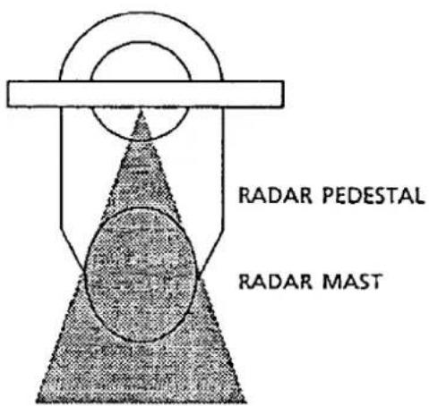 RADAR PEDESTAL RADAR MAST