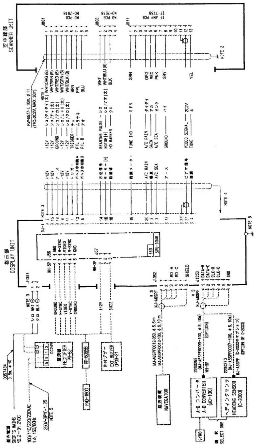 FURUNO 1731 Mark-2 - LIST OF CIRCUIT DIAGRAMS AND OUTLINE DRAWINGS - 1