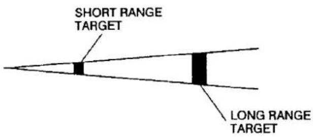SHORT RANGE TARGET LONG RANGE TARGET