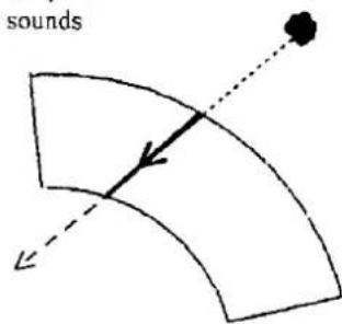 sounds
