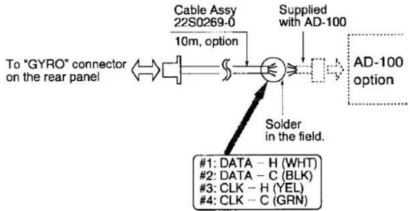 FURUNO 1731 Mark-2 - Gyrocompass (or heading sensor) connection (option) - 1