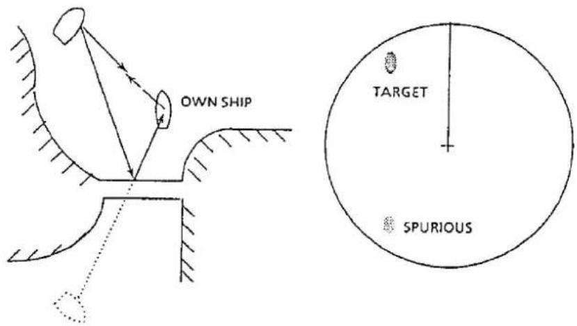 OWN SHIP TARGET SPURIOUS