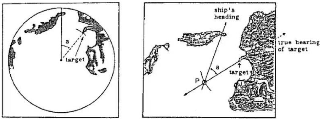 a target ship's heading a target P true bearing of target