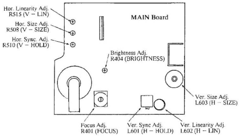 Hor. Linearity Adj. R515 (V - LIN) Hor. Size Adj. R508 (V - SIZE) Hor. Sync. Adj. R510 (V - HOLD) MAIN Board Brightness Adj. R404 (BRIGHTNESS) Ver. Size Adj. L603 (H - SIZE) Focus Adj. R401 (FOCUS) Ver. Sync Adj. L601 (H - HOLD) Ver. Linearity Adj. L602 (H - LIN)
