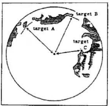 target A target B target C