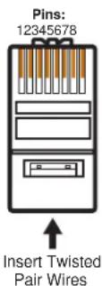 Extron MGP 464 DI - Setting Up Internet Communication - 1