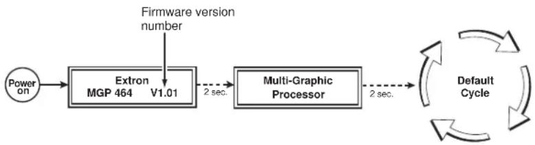 Extron MGP 464 DI - Using the LCD display at power-on - 1