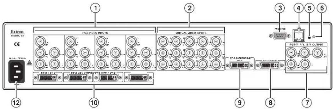Extron Analog, CA CE M-201-3X50 18 12 RGB VIDEO INPUTS VIRTUAL VIDEO INPUTS INPUT LED/O INPUT 2600+ INPUT PDDR INPUT 4200+ VDD-D BACKBOLD/IND INPUT DND OUTPUT RGB-Y, R-Y, B-Y OUTPUT 7 9 8 3 4 5 6