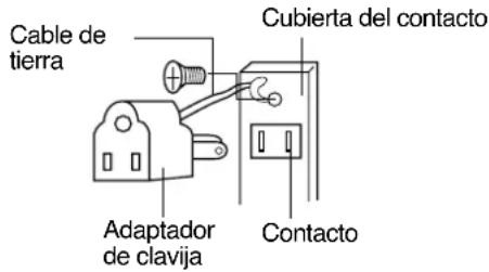Cable de tierra Adaptador de clavija Cubierta del contacto Contacto