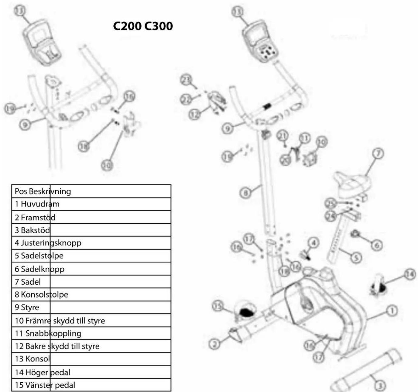 C200 C300 Pos Beskrivning 1 Huvudram 2 Framstöd 3 Bakstöd 4 Justeringsknopp 5 Sadelstolpe 6 Sadelknopp 7 Sadel 8 Konsolstolpe 9 Styre 10 Främre skydd till styre 11 Snabb koppling 12 Bakre skydd till styre 13 Konsol 14 Höger pedal 15 Vänster pedal