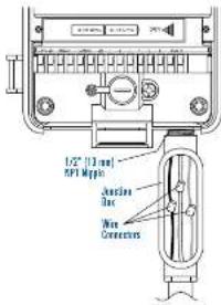 1/2" (100 mm) RPU limit Antenna Box Wire Connectors