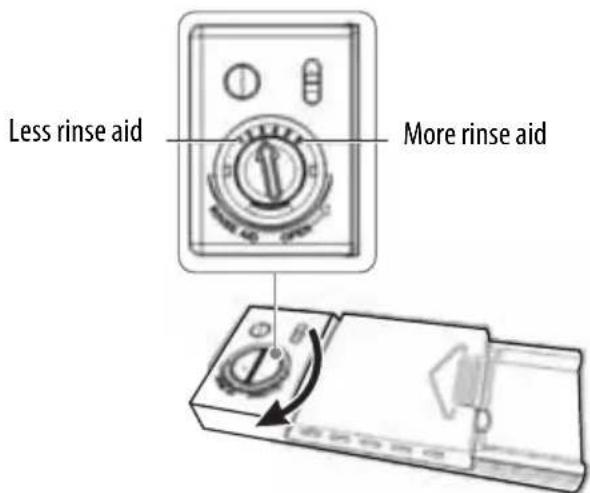 Less rinse aid More rinse aid