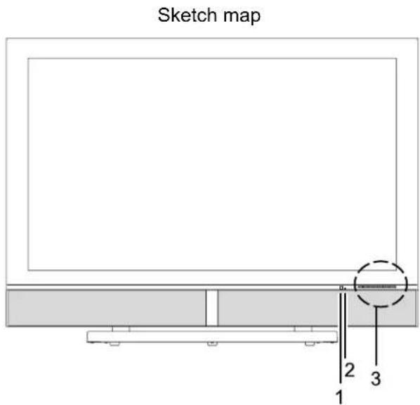 Sketch map 1 2 3
