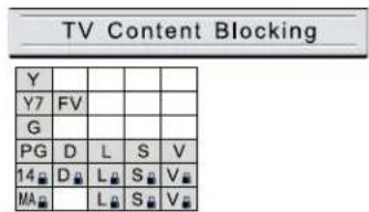 TV Content Blocking Y Y7 FV G PG D L S V 14 D L S V MA L S V