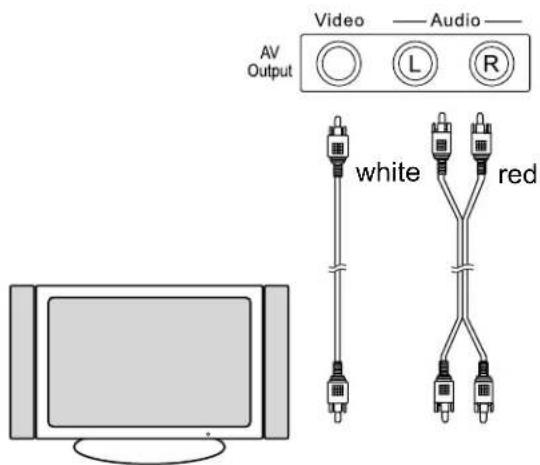 Video AV Output Audio L R white red