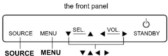 the front panel SOURCE MENU SEL. VOL. SOURCE MENU STANDBY