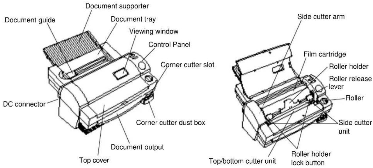 Document guide Document supporter Document tray Viewing window Control Panel Corner cutter slot DC connector Corner cutter dust box Document output Top cover Side cutter arm Film cartridge Roller holder Roller release lever Roller Side cutter unit Top/bottom cutter unit Roller holder lock button