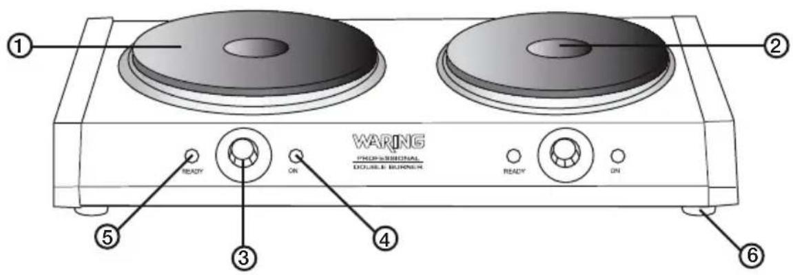 WARING PROFESSIONAL OUTDOLE BURGAGE ① ② ③ ④ ⑤ ON READY READY ON