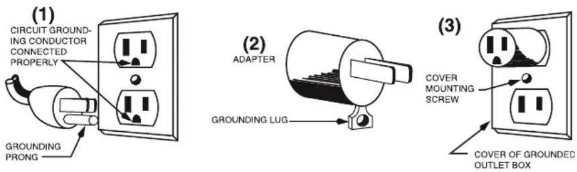 Waring Commercial WDB600 - GROUNDING INSTRUCTIONS - 1