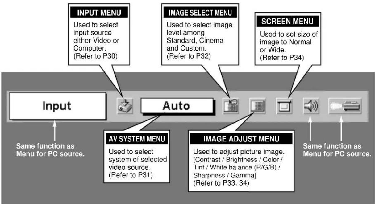 CANON LV-7345 - FOR VIDEO SOURCE - 1