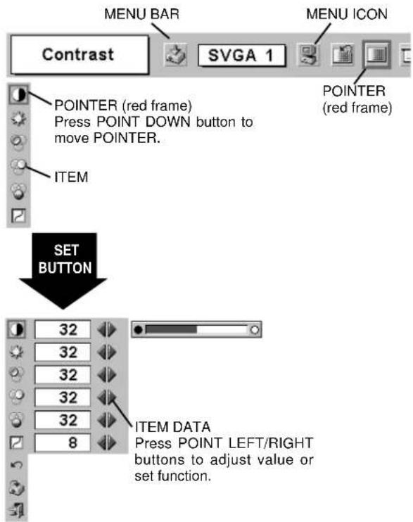 MENU BAR MENU ICON Contrast SVGA 1 POINTER (red frame) Press POINT DOWN button to move POINTER. ITEM SET BUTTON 32 32 32 32 32 8 ITEM DATA Press POINT LEFT/RIGHT buttons to adjust value or set function.