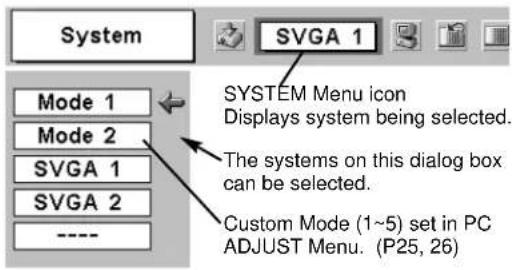 System SVGA 1 Mode 1 Mode 2 SVGA 1 SVGA 2 ---- SYSTEM Menu icon Displays system being selected. The systems on this dialog box can be selected. Custom Mode (1~5) set in PC ADJUST Menu. (P25, 26)