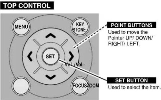 TOP CONTROL MENU KEY STONE SET Vol + Vol- FOCUSZOOM POINT BUTTONS Used to move the Pointer UP/ DOWN/ RIGHT/ LEFT. SET BUTTON Used to select the item.