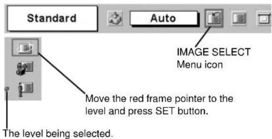 Standard Auto IMAGE SELECT Menu icon Move the red frame pointer to the level and press SET button. The level being selected.