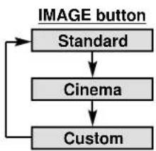 CANON LV-7345 - Custom - 1
