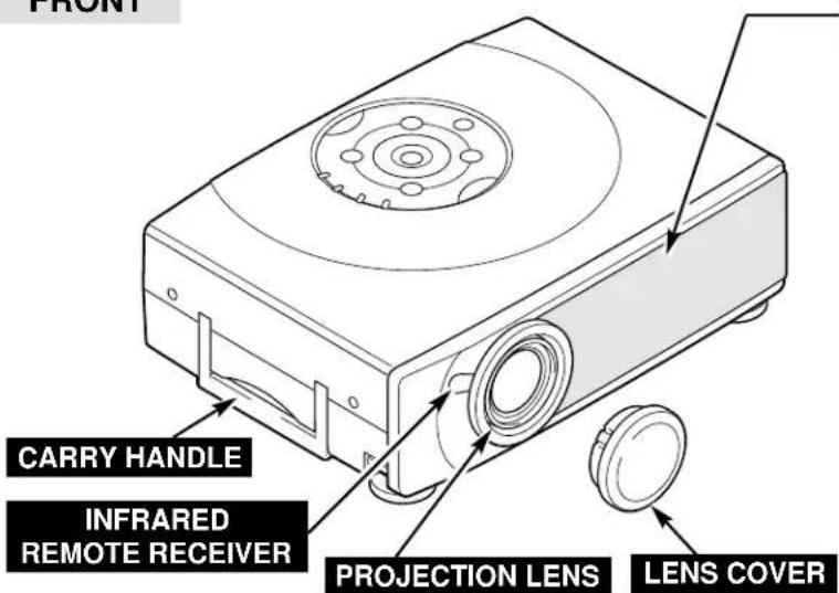 FRONT CARRY HANDLE INFRARED REMOTE RECEIVER PROJECTION LENS LENS COVER