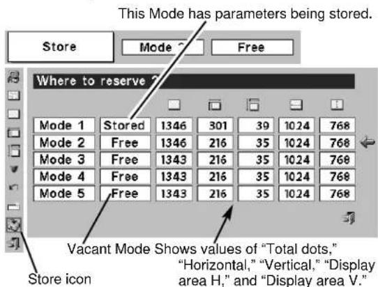 This Mode has parameters being stored. Store Mode 2 Free Where to reserve Mode 1 Stored 1346 301 39 1024 768 Mode 2 Free 1346 216 35 1024 768 Mode 3 Free 1343 216 35 1024 768 Mode 4 Free 1343 216 35 1024 768 Mode 5 Free 1343 216 35 1024 768 Vacant Mode Shows values of "Total dots," "Horizontal," "Vertical," "Display area H," and "Display area V." Store icon