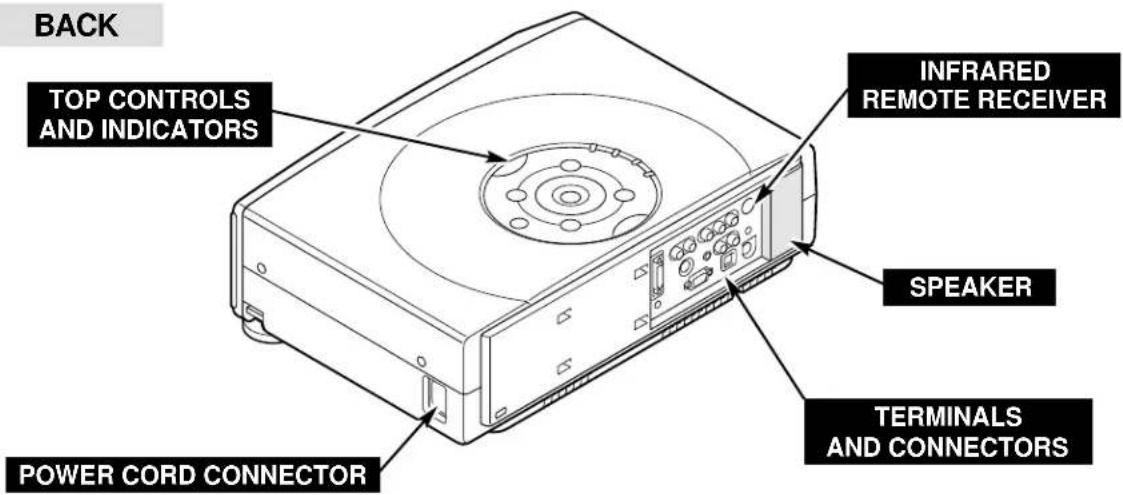 BACK TOP CONTROLS AND INDICATORS INFRARED REMOTE RECEIVER SPEAKER POWER CORD CONNECTOR TERMINALS AND CONNECTORS