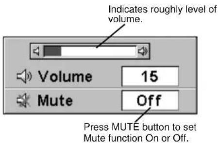Indicates roughly level of volume. Volume 15 Mute Off Press MUTE button to set Mute function On or Off.