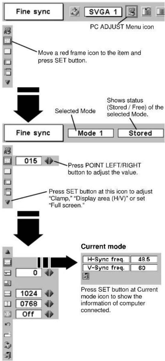 Fine sync SVGA 1 PC ADJUST Menu icon Move a red frame icon to the item and press SET button. Selected Mode Shows status (Stored / Free) of the selected Mode. Fine sync Mode 1 Stored 015 Press POINT LEFT/RIGHT button to adjust the value. Press SET button at this icon to adjust "Clamp," "Display area (H/V)" or set "Full screen." Current mode H-Sync freq. 48.5 V-Sync freq. 60 Press SET button at Current mode icon to show the information of computer connected. 0 1024 0768 Off