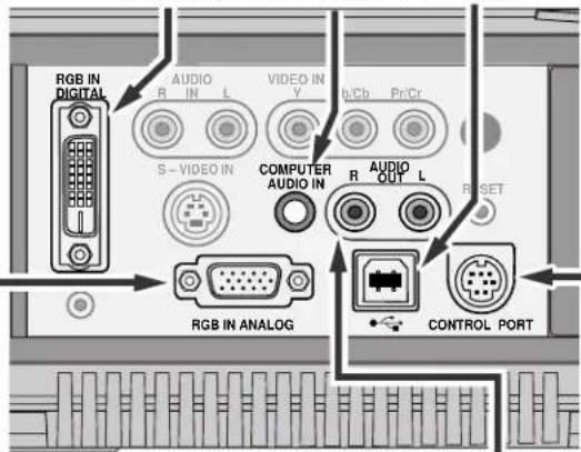 RGB IN DIGITAL AUDIO R IN L VIDEO IN Y b/Cb Pr/Cr S-VIDEO IN COMPUTER AUDIO IN R AUDIO OUT L RESET RGB IN ANALOG CONTROL PORT