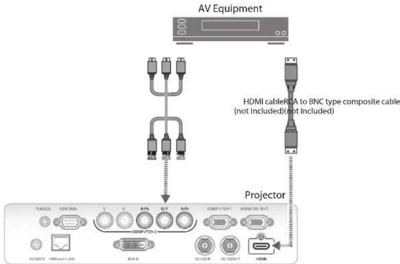 AV Equipment HDMI cableRCA to BNC type composite cable (not Included)(not Included) Projector TRUGUA CONTROL V H BIOS GUY R/PR COMPUTER+ MDEISA OUT REMOTE HDMI/DLAN DVD-10 1G-121N 1G-123OUT HDMI