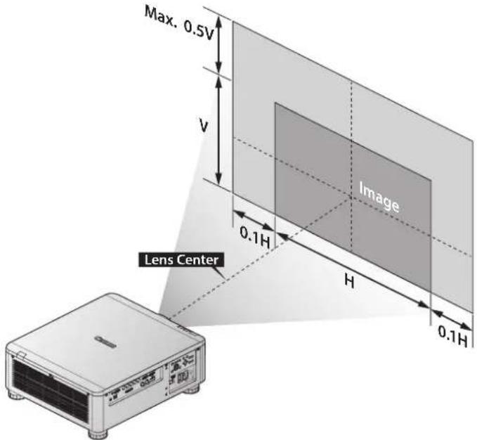 Max. 0.5V v Image Lens Center 0.1H H 0.1H