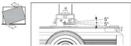 Technical diagram showing a mechanical assembly with angular annotations of 5° and directional arrows, alongside a schematic diagram.
