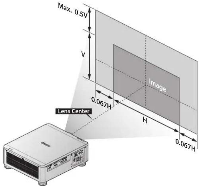 Max. 0.5V V Image 0.067H H 0.067H Lens Center