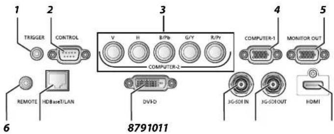 1 2 TRIGGER CONTROL 3 V H B/Pb G/Y R/Pr COMPUTER-2 4 MONITOR OUT REMOTE HDBaseT/LAN DV-FD 3G-SDI IN 3G-SDI OUT HDMI 6 8791011