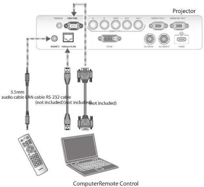 Projector TINGER CONTROL V 12 RPS G/T 8.2+ COMPUTER-1 MONITOR OUT COMPUL/105-2 35/40 JG-101 HJ-120107 HOME REMOTE HOSPAN/LAN 3.5mm audio cable LAN cable RS-232 cable (not included)(not included) ComputerRemote Control