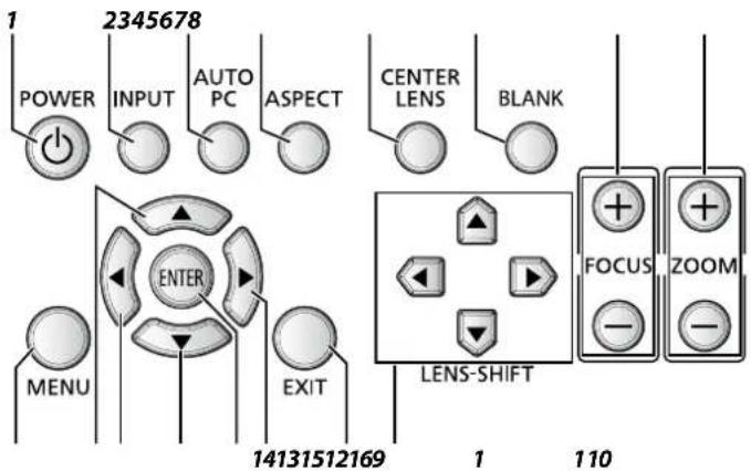 2345678 POWER INPUT AUTO PC ASPECT CENTER LENS BLANK MENU ENTER EXIT 14131512169 LENS-SHIFT 1 110 FOCUS + - + - ZOOM