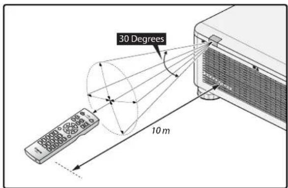30 Degrees 10 m