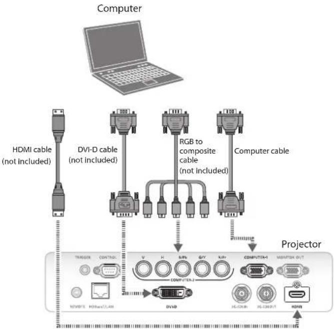 Computer HDMI cable (not included) DVI-D cable (not included) RGB to composite cable (not included) Computer cable Projector TRIGGER CONTROL V H B/P G/Y K/P+ COMPUTER+ M/AN/TH O/T HDMI HDMA7L400 DVD 3G-1218 3G-1219 O/T HDMI
