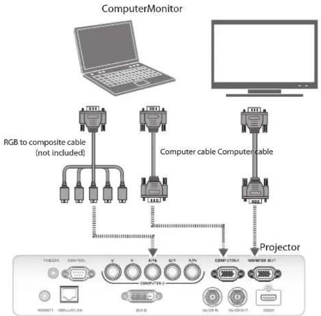 CANON LX-MU800Z - Connecting to the Extended Monitor - 1