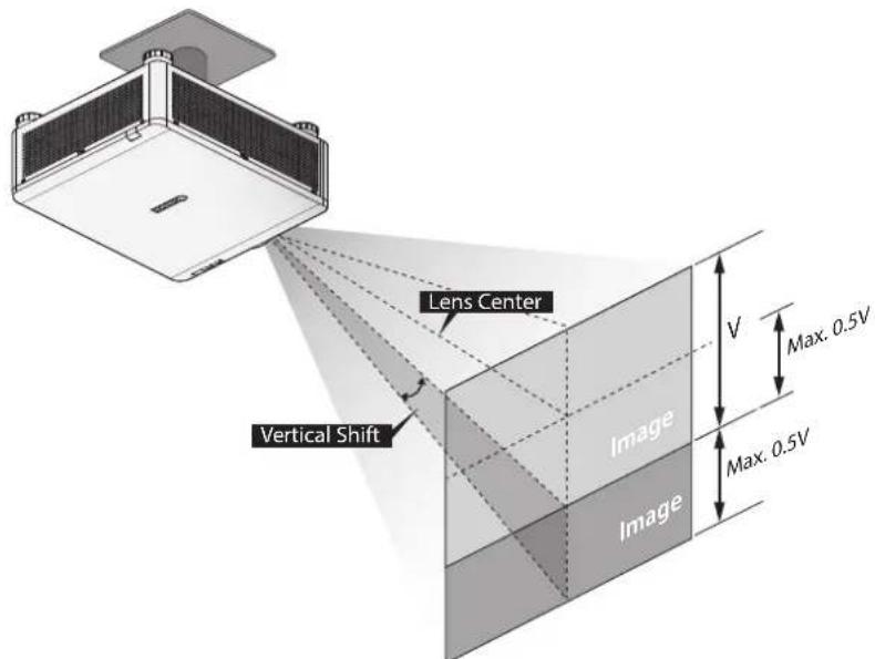 Lens Center Vertical Shift Image V Max. 0.5V Image Max. 0.5V