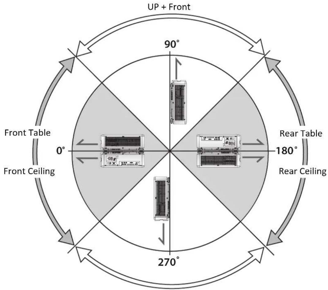 CANON LX-MU800Z - Notes for Projection Mode - 1